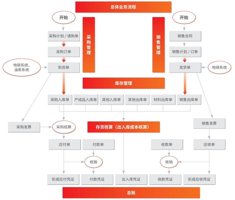  深圳用友软件资讯