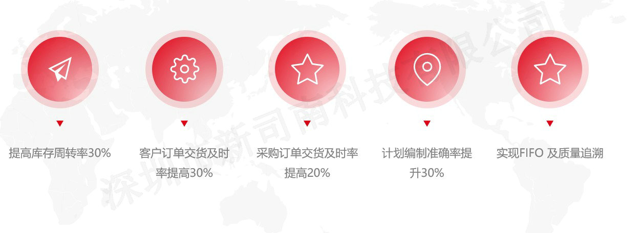 用友U8软件关键价值