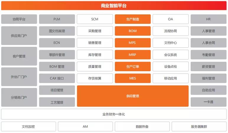 用友U8总体应用流程
