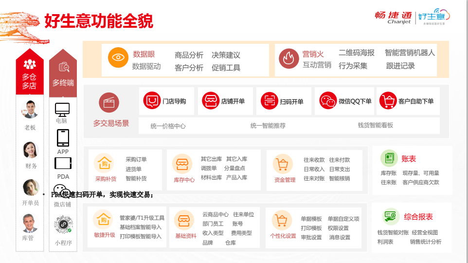用友软件好生意总体功能