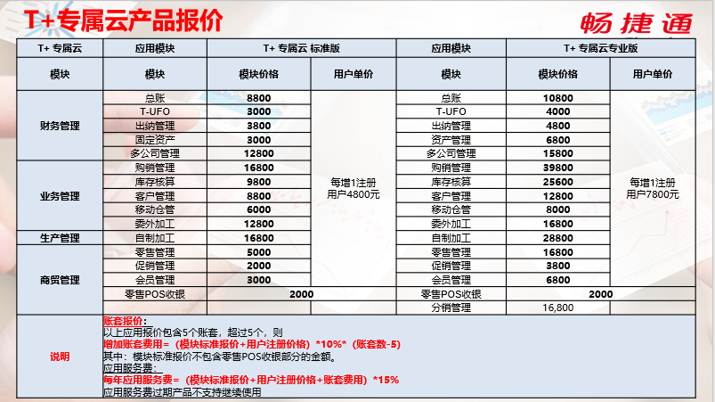 用友T+专属云报价单