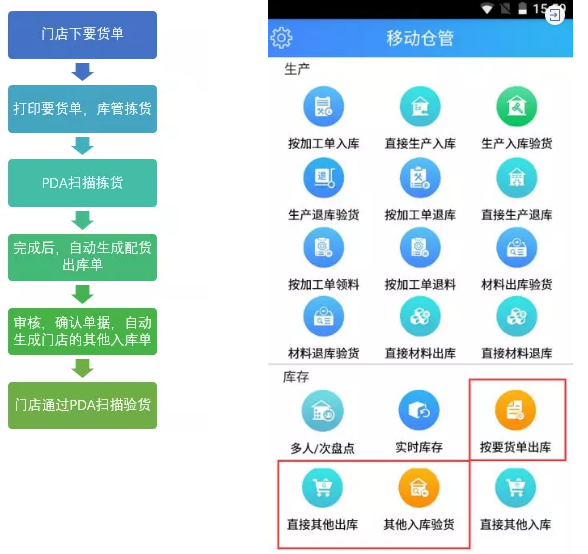 用友T+CLOUD异步调拨流程