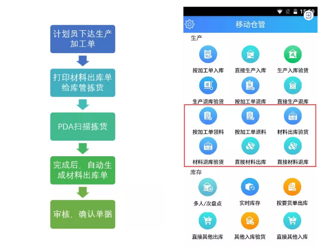用友T+CLOUD软件材料出库流程