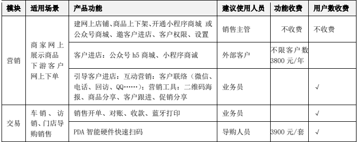 畅捷通 智+报价表1