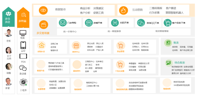 畅捷通智+产品功能介绍