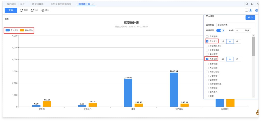 用友薪资管理可进行人力资源分析