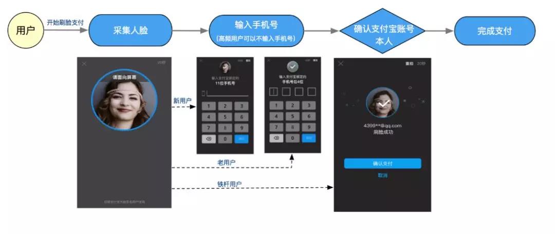 用友销售管理软件