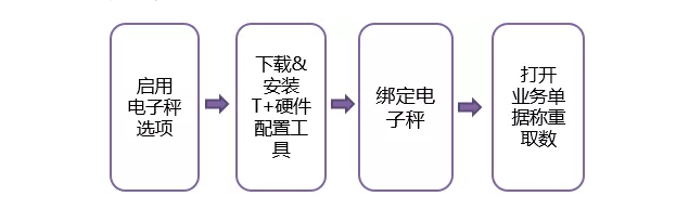 用友软件电子称