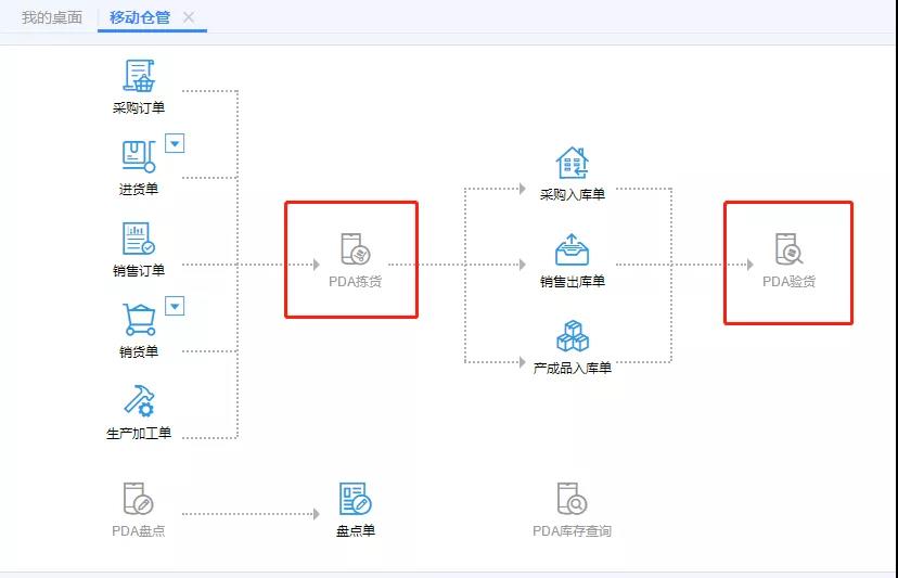 用友软件移动仓库管理