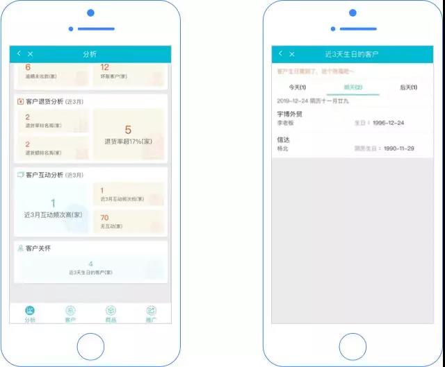 用友软件客户关怀提醒