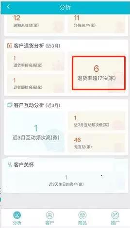 用友软件营销管理