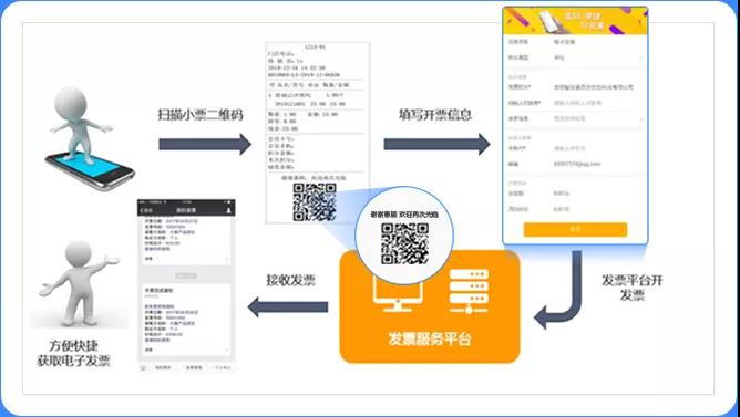 用友软件发票管理