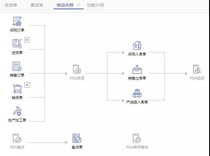 用友软件库存管理