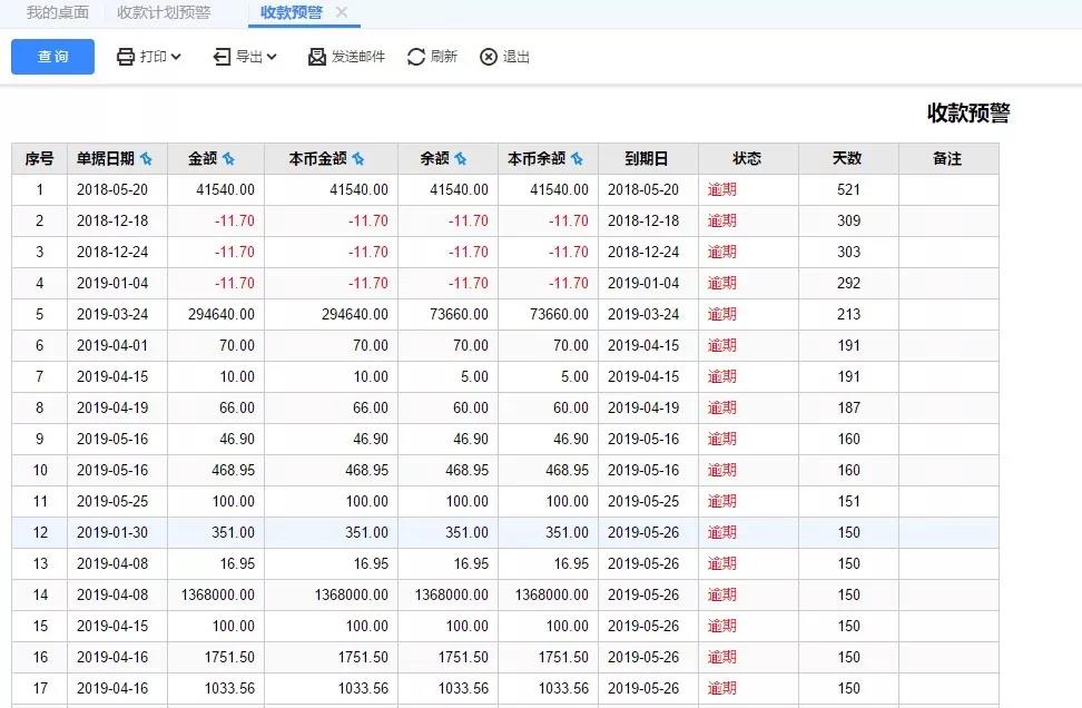 T+Cloud信用控制管理