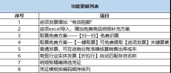 用友软件好会计上新