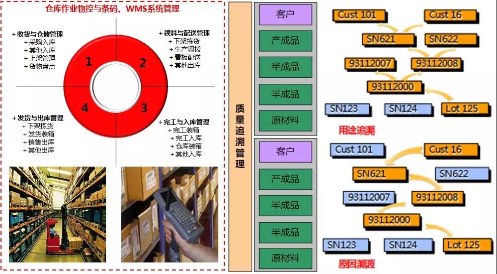 用友u8质量追踪体系