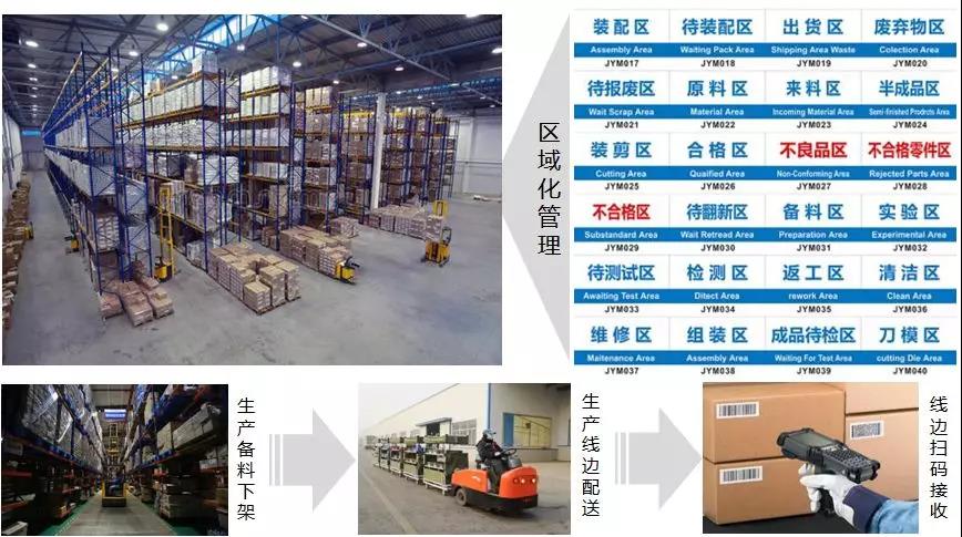 用友u8车间区域化管理