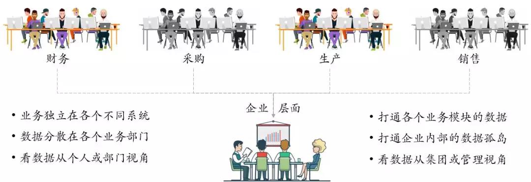 用友BI部门图