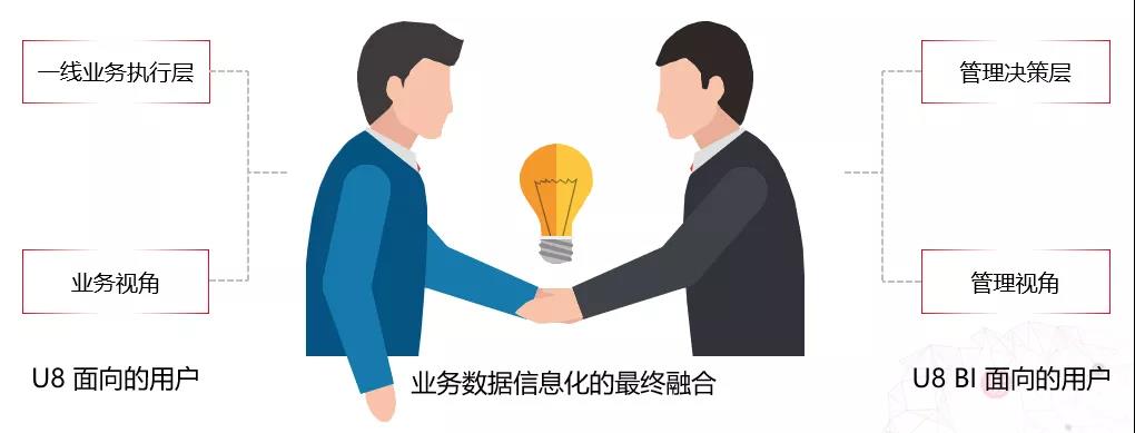 用友U8与BI