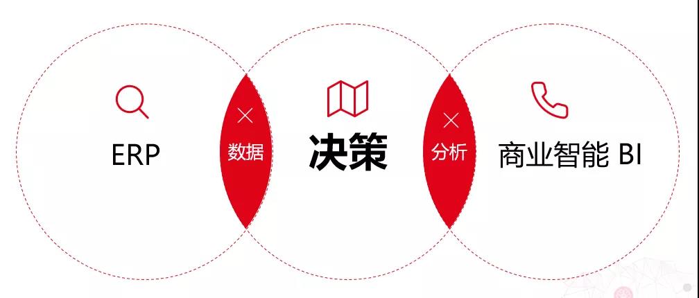 用友U8与BI发布