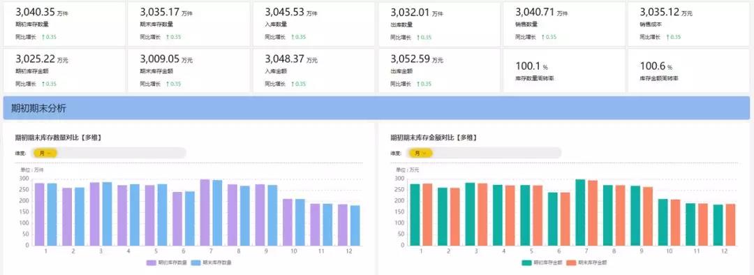 用友U8供应链预置页面