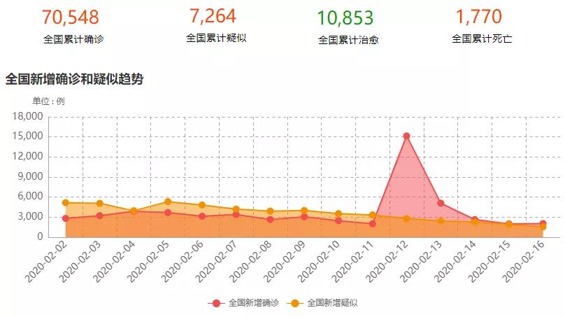 试用用友U8 BI实现的疫情分析效果