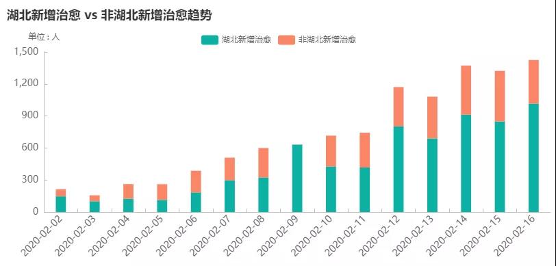 使用 U8 BI 产品实现的疫情分析效果