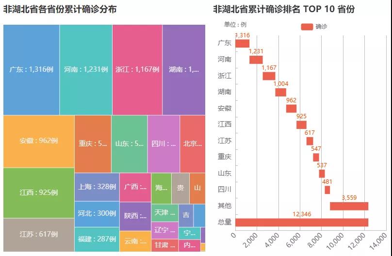 使用 U8 BI 产品实现的疫情分析效果