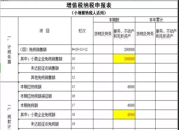免征增值税表格