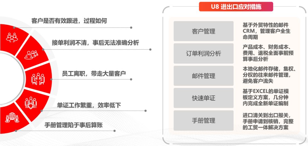 用友U8进出口模块