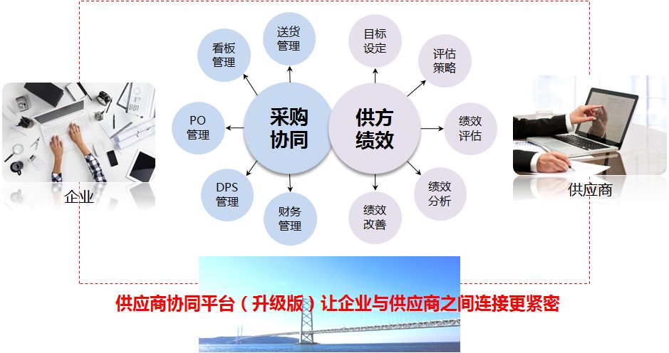 用友U8