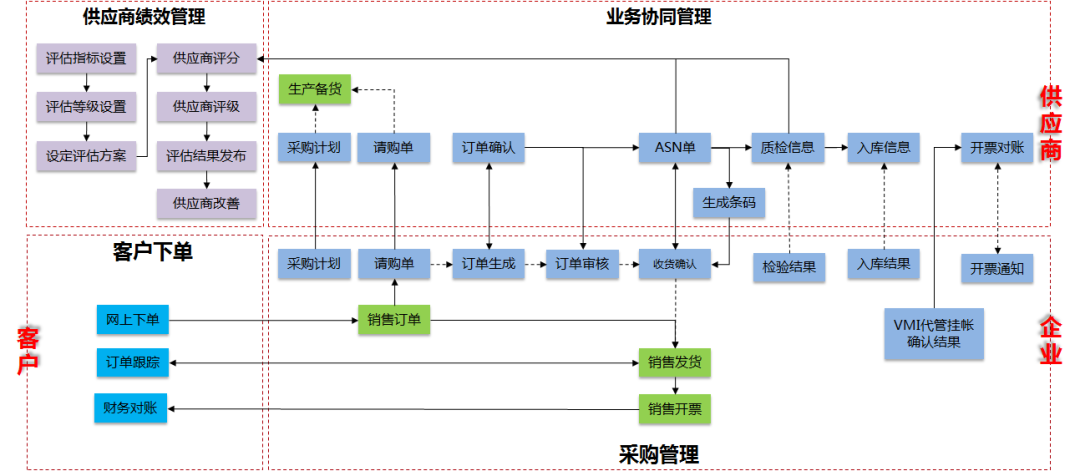 用友U8最新版本发布