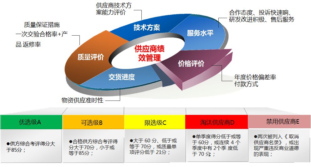 用友U8供应商管理