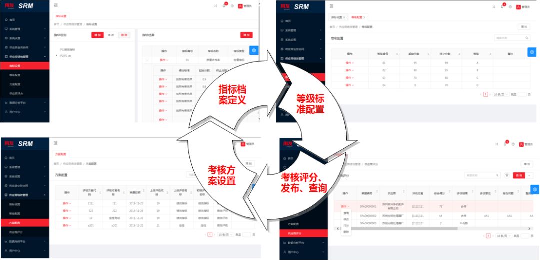 用友U8供应商管理