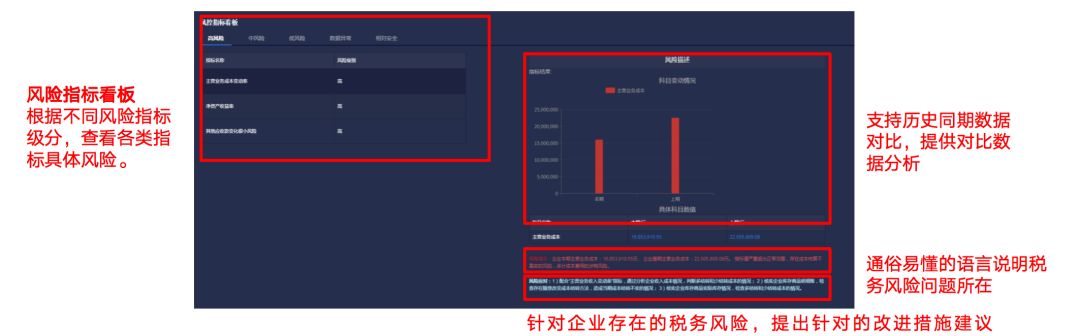 用友T+C税务风险分析