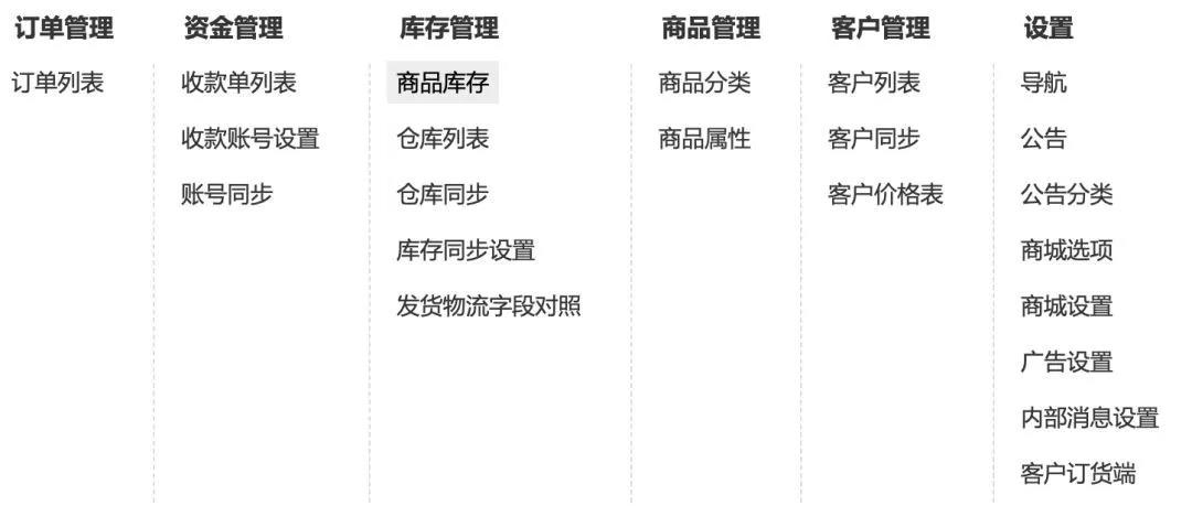 用友软件T+Cloud订货商城