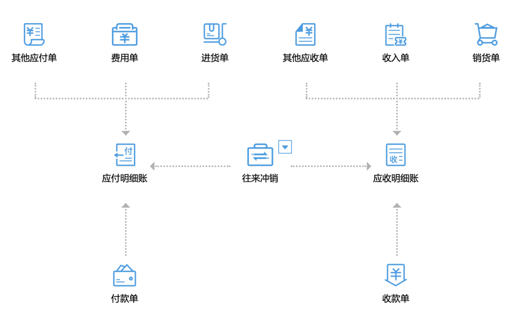 用友软件T+Cloud订单管理