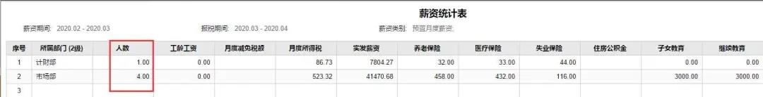 用友T+C薪资统计表
