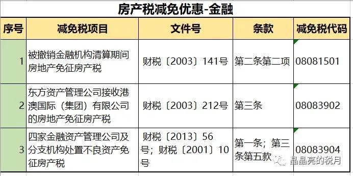 房产税减免优惠-金融