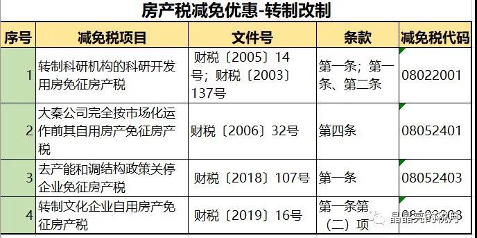 房产税减免优惠-转制改制