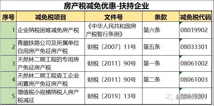 房产税减免优惠-扶持企业