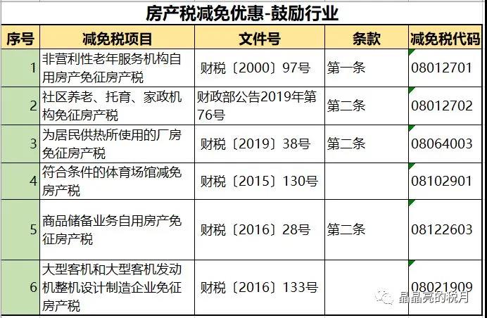 房产税减免优惠-鼓励行业
