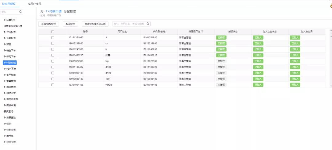 畅捷通T+付款申请分配权限管理