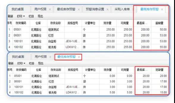 用友T+Cloud最高库存预警管理