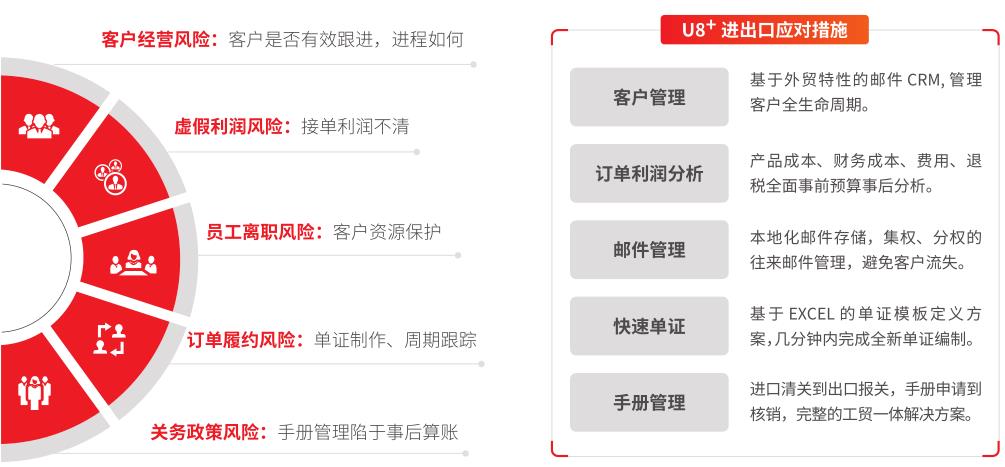 用友U8软件进出口特性