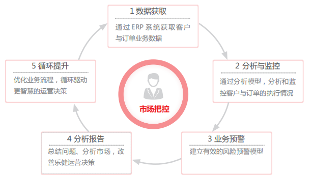 用友U8+成功案例分享