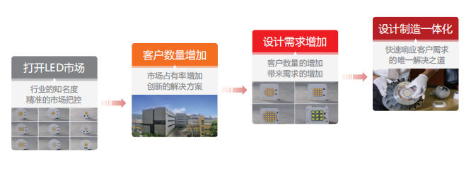用友U8+成功案例分享
