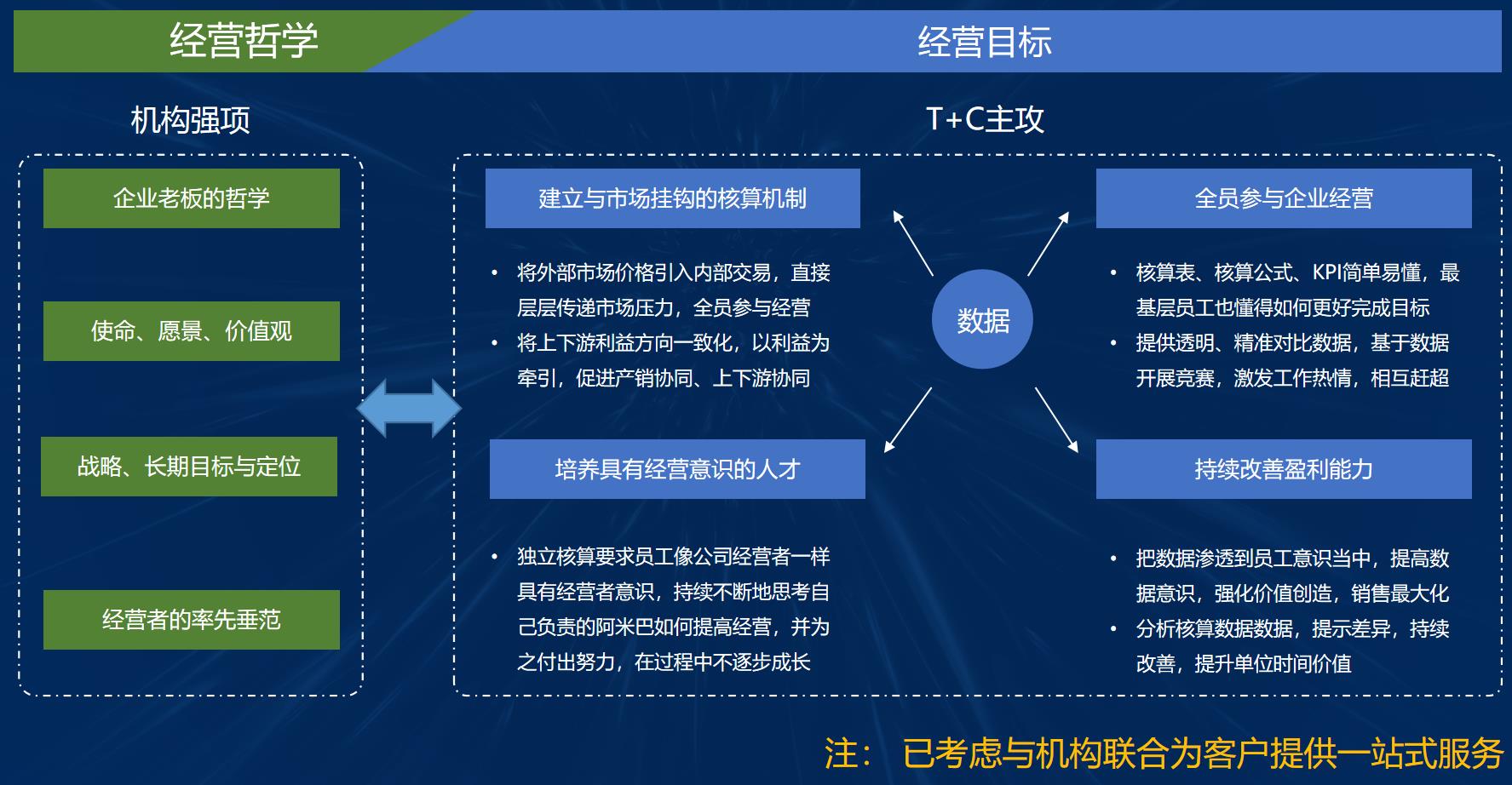 阿米巴经营的特点