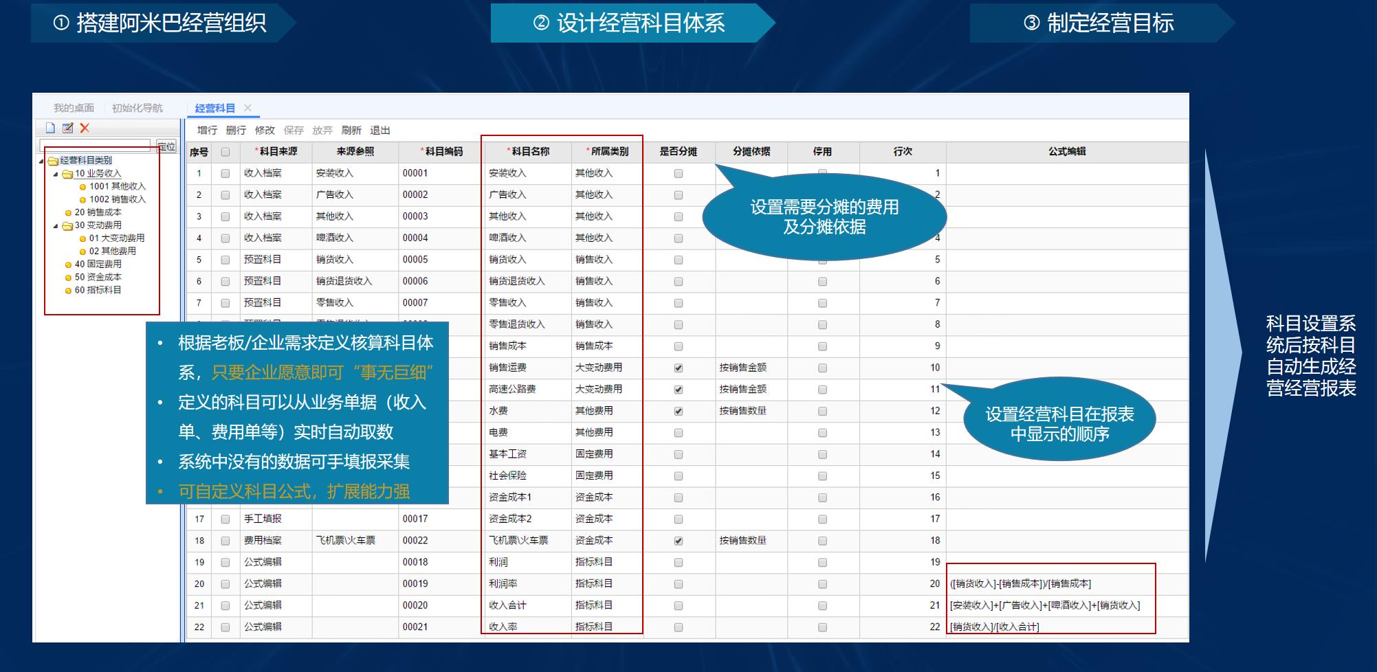 用友阿米巴经营