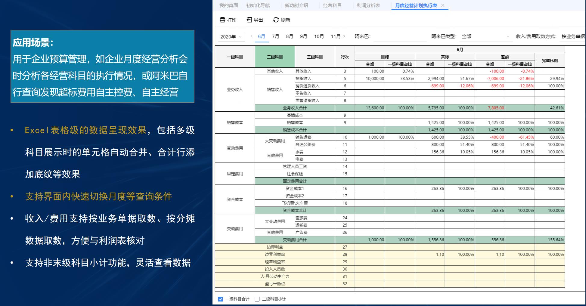 经营计划执行表